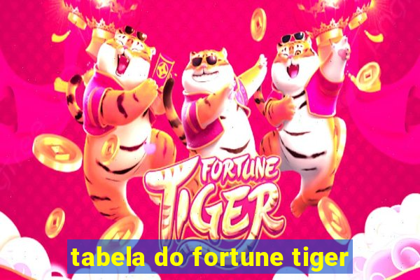 tabela do fortune tiger